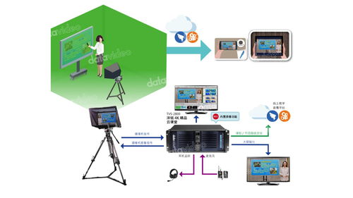 录制一堂4K精品在线课程的必要条件 计算机软硬件及辅助设备批发视角