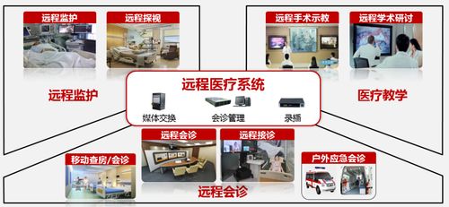 远程医疗加速发展，华北工控提供专用计算机解决方案